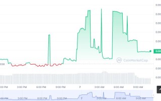 PSP币怎么买，如何购买PSP币(PSP／USDT)