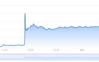 SOL币价格今日行情／SOL币最新价格Solana 价格(SOL／USD)