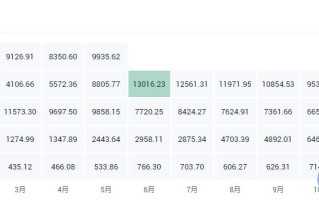 2022主流币有哪些，有什么价值2020年主流币排行榜