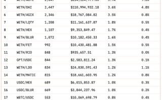 Bitget 研究院：瑞士信贷暴雷使资金更加谨慎 市场涨跌出现分歧