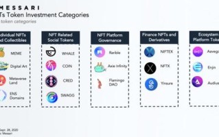 nft币能到1元吗