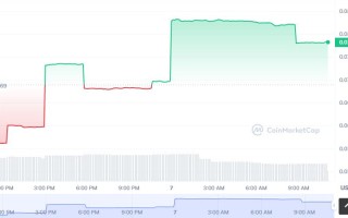 GHOST币怎么买？如何购买GHOST币(GHOST／USDT)