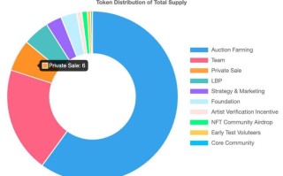 NFT加密艺术市场(NFT在艺术市场中的作用)