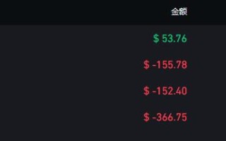 以太坊今天价格／ETH以太坊最新价格Ethereum 价格（ETH／USD）