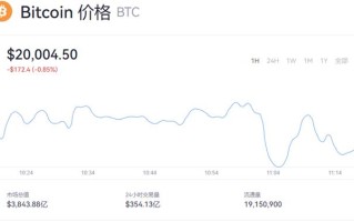 1比特币=多少人民币？BTC价格今日行情2022