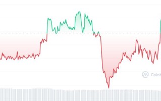 BORA币怎么买，如何购买BORA币(BORA／USDT)