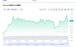 ETH今日最新价格消息2023年3月2日 ETH最新消息动态分享