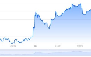 BTG币价格今日行情／BTG币最新价格比特黄金 价格(BTG／USD)