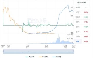 usdt现在多少钱一枚？ 泰达币今日最新行情资讯