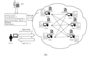 区块链节点搭建怎么做，搭建费用及参数详解