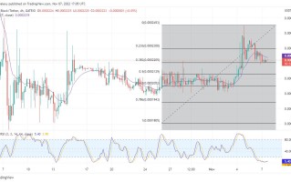 狗狗币最新消息：狗狗币价格_狗狗币未来的升值空间