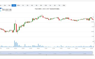 艾达币价格今日行情_20230208艾达币今日实时走势图