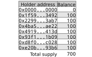 2022以太坊科普：理解ERC-20 token合约