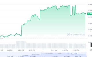 TMTG币怎么买，如何购买TMTG币(TMTG／USDT)