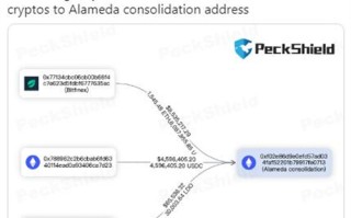 Alameda Research钱包从Bitfinex和其他来源获得1300万美元