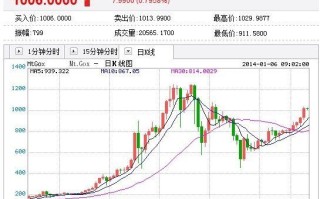 比特币价格今日行情图(比特币价格今日行情图扶贫日莱特币)