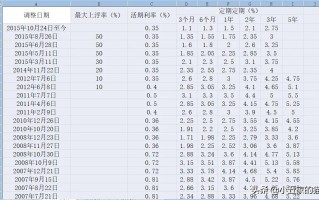 历年贷款基准利率表图一览表 1949年至2023基准贷款利率变化明细