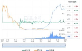 usdt相当于多少人民币(usdt今日价格行情)