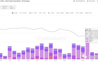 btc价格如何，比特币跌破39000美金＊