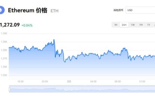 以太币今日价格 以太币ETH最新行情查询