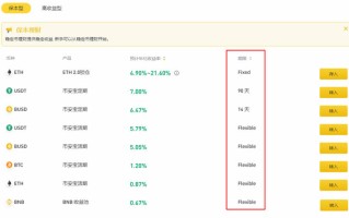 2022币安理财怎么赎回-币安理财赎回多久到账-