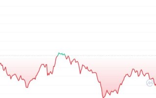 SUSHI币怎么买？如何购买SUSHI币(SUSHI／USDT)