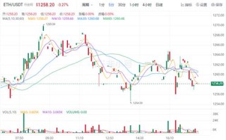 以太坊今日最新价格 ETH今日行情消息2022