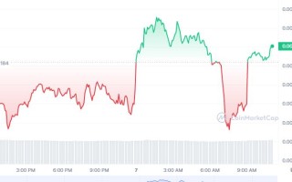 SMI币怎么买，如何购买SMI币(SMI／USDT)