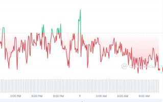 BSCS币怎么买，如何购买BSCS币(BSCS／USDT)