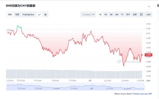 bnb今日最新行情2023.3.1 bnb最近啥情况