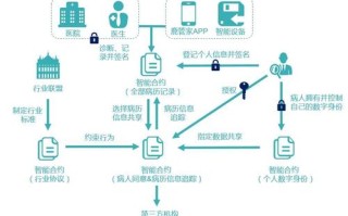 2022ethbtc是什么意思以太坊比特币价格