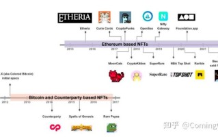 NFT项目部署(nFT项目方)