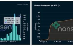 NFT二级市场(nft二级市场指什么)