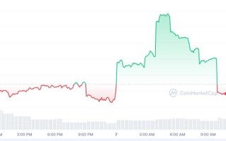 IDLE币怎么买？如何购买IDLE币(IDLE／USDT)