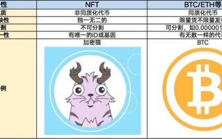 阿里nft拍卖平台(阿里拍卖怎么入驻NFT)