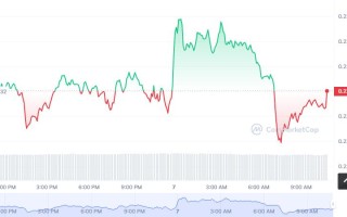 OOKS币怎么买？如何购买OOKS币(OOKS／USDT)