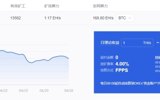 2022okx挖矿一天收益多少？ okx挖矿单位日收益