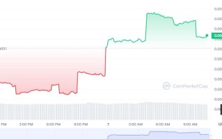 UBX币怎么买，如何购买UBX币(UBX／USDT)