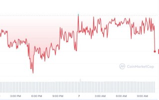 SMT币怎么买，如何购买SMT币(SMT／USDT)