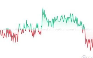 SAFEMOON币怎么买？如何购买SAFEMOON币(SAFEMOON／USDT)