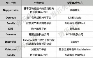 哪里能买到NFT发行价格(nft币发行价格)