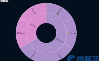 2022PARETO币值多少人民币，有什么价值PARETO币及交易平台