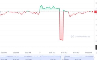 DOGES币怎么买？如何购买DOGES币(DOGES／USDT)