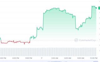 FTX币怎么买？如何购买FTX币(FTX／USDT)