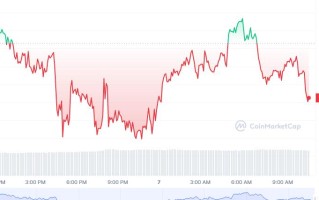 RAZOR币怎么买，如何购买RAZOR币(RAZOR／USDT)