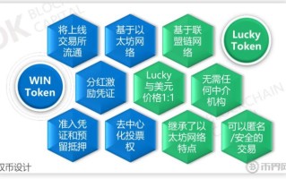 Winchain（WIN币）是什么WIN币投资前景怎么样