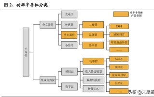 功率器件是什么（功率器件作用）