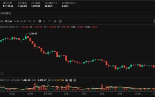 ETH最新价格行情 ETH多少钱一个