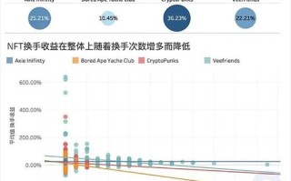 NFT销毁机制(NFT销毁机制)