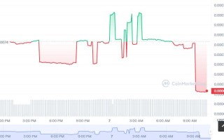 MHC币怎么买？如何购买MHC币(MHC／USDT)